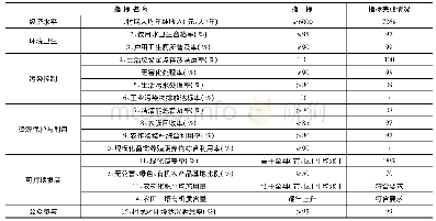 表1 西湖李家村考核指标完成情况表