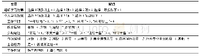 表2 变量的操作化：危机学习效果影响因素研究——以四川木里县森林火灾的灾后学习为例