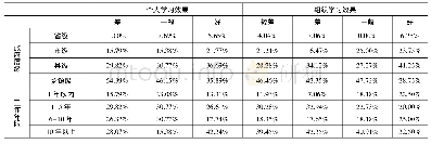 表4 危机学习效果影响因素概况