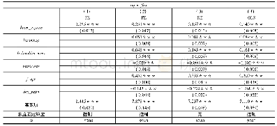 表3 电子商务发展对农民收入增长估计结果分析