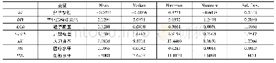 表3 变量描述性统计：突发公共卫生事件下产业结构多元化对城市韧性的影响分析——以粤港澳大湾区为例