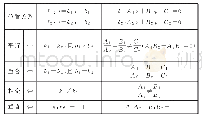 《表1：设定问题情境,提高教学质量——以高中数学几何教学为例》