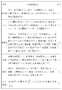 表1：灵活运用图象“转换”,提升解决问题能力