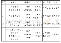 表1 2020年全国理综卷Ⅰ物理试题考查内容一览表