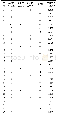 《表2 响应面设计及试验结果》