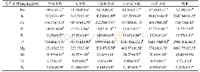 《表5 不同等级鲜糙米米粉的微量元素含量比较》