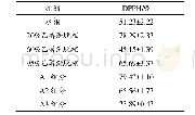 《表1 各部位和分离组分对DPPH自由基清除率》