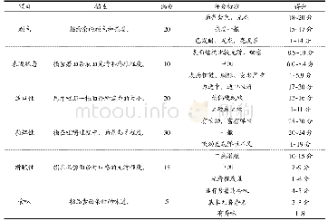 《表1 紫薯全粉面条的感官评定标准》