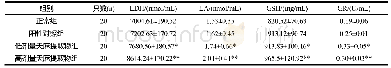 《表4 天麻提取物对大鼠血清中LDH、LA、GSH、GR水平的影响》