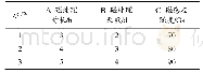 《表1 正交试验设计表L9 (34)》