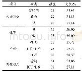 《表2 临床菌株背景信息：金黄色葡萄球菌的耐药性及生物被膜形成能力研究》