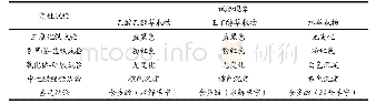 《表1 栓皮栎橡子壳多酚分离组分化学定性试验结果》