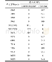 《表1 单增和英诺克李斯特氏菌潜在生物标志物》