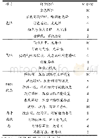 表1 猪肉的感官品质评价标准