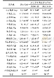 表3 远红外灭菌破壁松花粉的氨基酸组成和含量