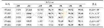 表3 同浓度BE兔皮明胶膜透光度和雾度测定结果
