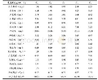 表3 酶解处理对鹰嘴豆浆中游离氨基酸含量的影响