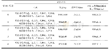 表5 软胶囊加速试验结果