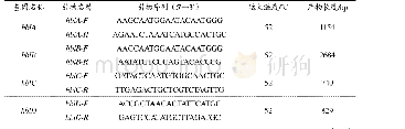 表1 蜡样芽孢杆菌的检测毒力基因引物