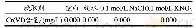 《表1 不同浸取剂中Cr(VI）浓度》