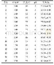 表5 Box-Benhnken Design试验设计及其结果