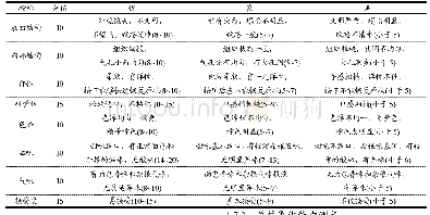 表2 复合杂粮面包的感官评价规则