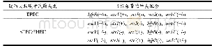 表1 3种致泻大肠埃希氏菌目标基因条带与型别对照表