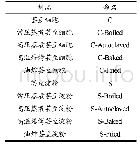 表1 医疗数据集：不同加工方式下芸豆子叶细胞内淀粉结构及体外消化特性的对比分析