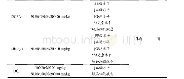 表6 具有抗糖尿病活性的石斛多糖