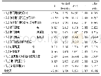 表3 logistic回归分析结果