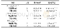 《表4 有氧健身操及力量训练对年轻超重和肥胖男性血清中致炎因子的改变》