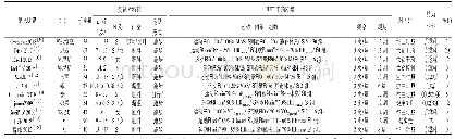 表1 纳入文献基本特征：高强度间歇训练对超重和肥胖青少年减脂效应的研究:meta分析