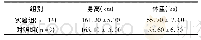 表1 受试者基本信息表(Mean±SD)