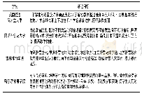 表4 中美欧越野滑雪运动课程目标比较