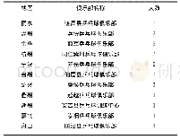 表5 本研究乒乓球俱乐部抽样人员一览