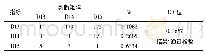 表1 7 本研究指标层D13-D15指标权重计算结果一览