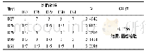 表2 1 本研究指标层D27-D31指标权重计算结果一览