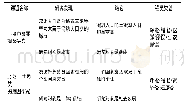 表5 统一研究中研究对象不一致引起的错误