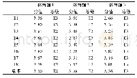 《表8 三大体育场馆环境质量分值及等级》