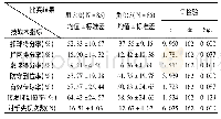 《表8 不同比赛结果各项技战术指标对比(3局)》