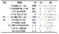 表1 研究比赛信息列表(按时间先后顺序)