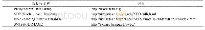 《表3 结构数据库：生物信息学在甘蔗研究中的应用概述》