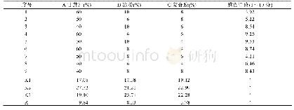 《表4 复合甘蔗汁凉粉软糖正交试验结果》