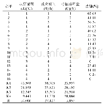 表2 蔗糖水解正交实验结果