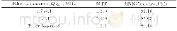 表2 不同滤波器参数情况下的相机MTF及SNR Table 2 The MTF and SNR for filter with various parameters