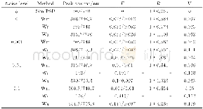 表3 300/750nm颗粒在不同角度加权方法下的性能参数Table 3 Performance parameters of 300/750nm in different angular weighting methods