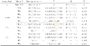 《表5 300/600/900nm颗粒在不同角度加权方法下的性能参数Table 5 Performance parameters of 300/600/900nm in different angul