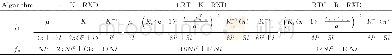 表4 三种算法的计算复杂度分析Table 4 Computational complexity analysis of the three algorithms