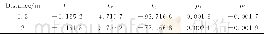 《表4 不同距离下的相机畸变参数Table 4 Distortion parameters at different calibration distances》