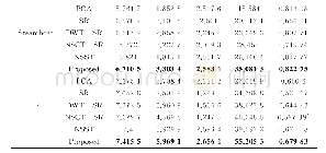 表1 融合结果的客观评价Table 1 Objective evaluation of fusion results